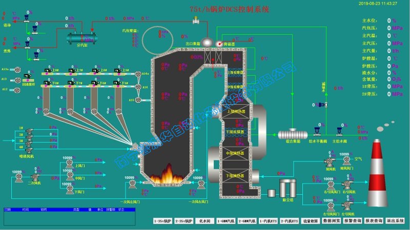南寧譽滿華糖廠鍋爐DCS控制系統(tǒng)