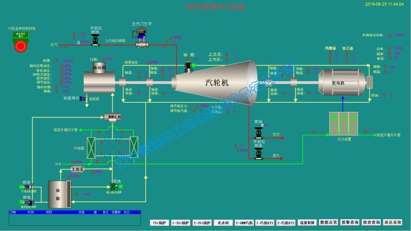 南寧譽滿華自動化糖廠汽輪發(fā)電機DCS監(jiān)控系統(tǒng)